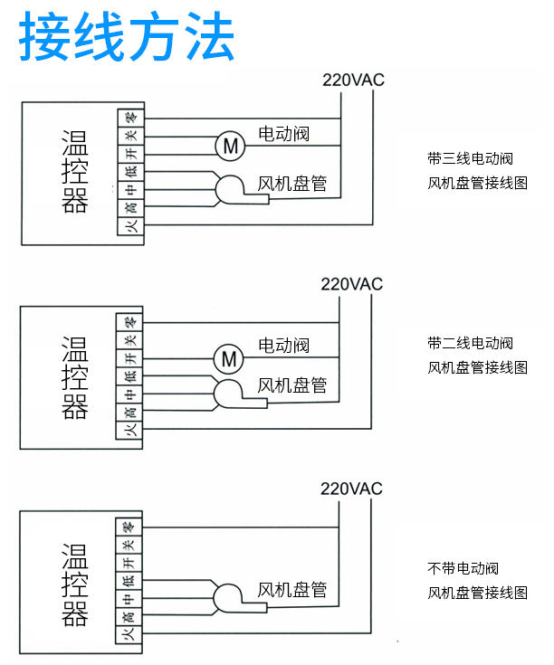 風(fēng)機盤管溫控器廠家一個溫控器能控制幾個臺風(fēng)機盤管？